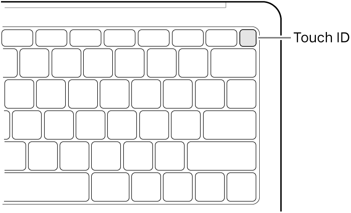 A keyboard that has Touch ID, with the fingerprint sensor identified in the top-right corner.