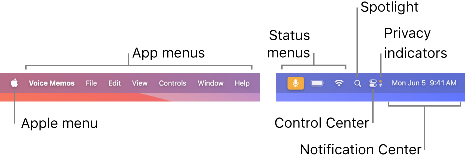The menu bar. On the left are the Apple menu and app menus. On the right are status menus, Spotlight, Control Center, privacy indicators, and Notification Center.