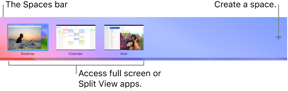 The Spaces bar showing a desktop space, apps in full screen and Split View, and the Add button for creating a space.