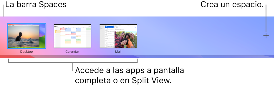 Barra de Spaces que muestra un espacio de escritorio, apps a pantalla completa y en Split View, y el botón Añadir para crear un Space.