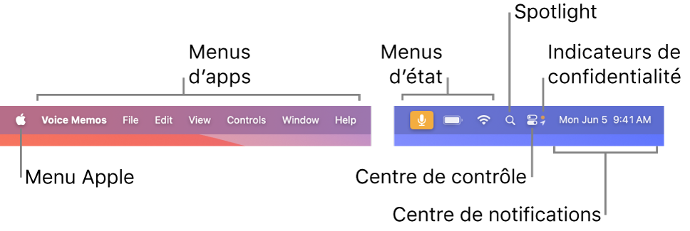 La barre des menus. Le menu Pomme et les menus d’app se trouvent à gauche. Les menus d’état, Spotlight, le centre de contrôle, les indicateurs de confidentialité et le centre de notifications se trouvent à droite.