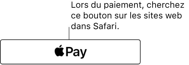 Le bouton qui s’affiche sur les sites web qui acceptent les paiements via Apple Pay.