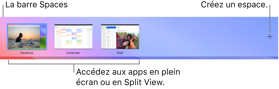 La barre Spaces affichant un espace bureautique, des apps ouvertes en plein écran et en Split View, et le bouton Ajouter pour la création d’un espace.