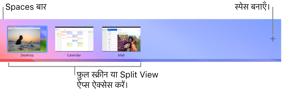 स्पेसेस बार डेस्कटॉप स्पेस, फ़ुल स्क्रीन में ऐप तथा Split View व स्पेस बनाने के लिए जोड़ें बटन दिखाता है।