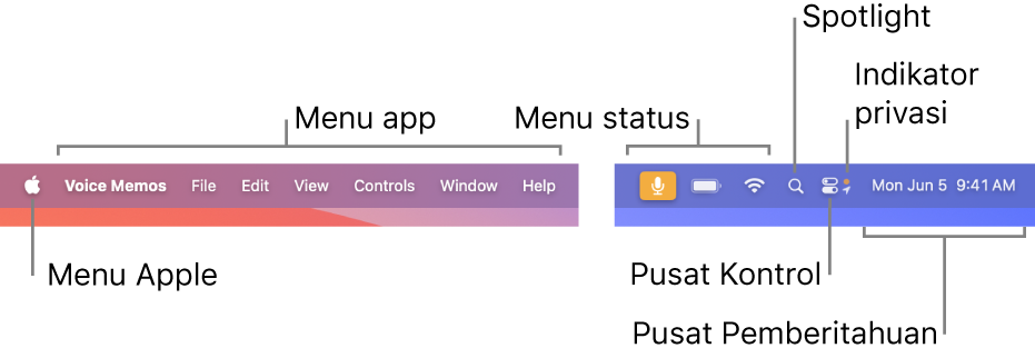Bar menu. Di kiri terdapat menu Apple dan menu app. Di kanan terdapat menu status, Spotlight, Pusat Kontrol, indikator privasi, dan Pusat Pemberitahuan.