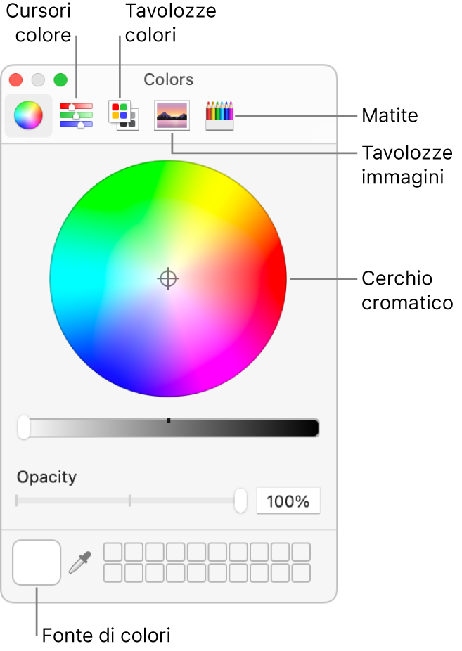 La finestra Colori. Nella parte superiore della finestra si trova La barra strumenti, che dispone di pulsanti per cursori colore, tavolozze colori e matite. Il cerchio cromatico è al centro della finestra. Il riquadro colori è in basso a sinistra.