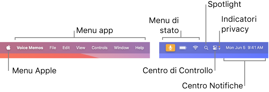 La barra dei menu. A sinistra, il menu Apple e i menu delle app. A destra, i menu degli stati, Spotlight, Centro di Controllo, indicatori della privacy e Centro Notifiche.