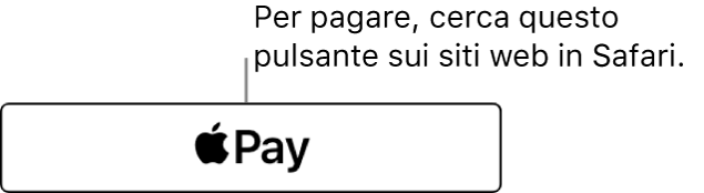 Il pulsante visualizzato sui siti web che accettano Apple Pay per gli acquisti.