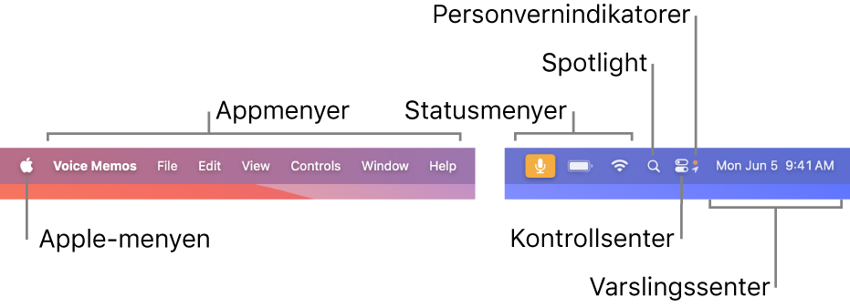 Menylinjen. Til venstre er Apple-menyen og appmenyer. Til høyre er statusmenyer, Spotlight, Kontrollsenter, personvernindikatorer og Varslingssenter.