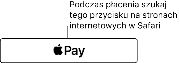 Przycisk wyświetlany w witrynach akceptujących płatności przy użyciu Apple Pay.