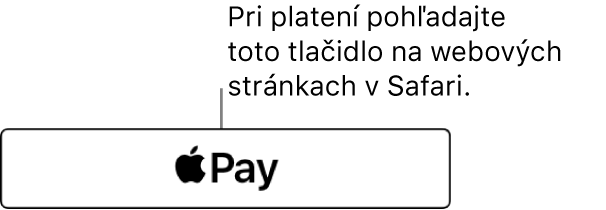 Tlačidlo, ktoré sa zobrazuje na webových stránkach, ktoré akceptujú nákupy cez Apple Pay.