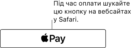 Кнопка, яка з’являється на вебсайтах, де приймається Apple Pay.