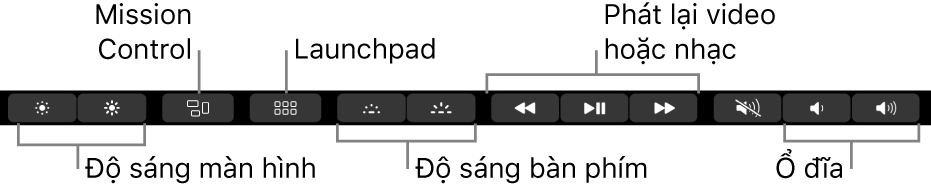 Các nút trong Control Strip được mở rộng bao gồm – từ trái sang phải – độ sáng màn hình, Mission Control, Launchpad, độ sáng bàn phím, phát lại video hoặc nhạc và âm lượng.