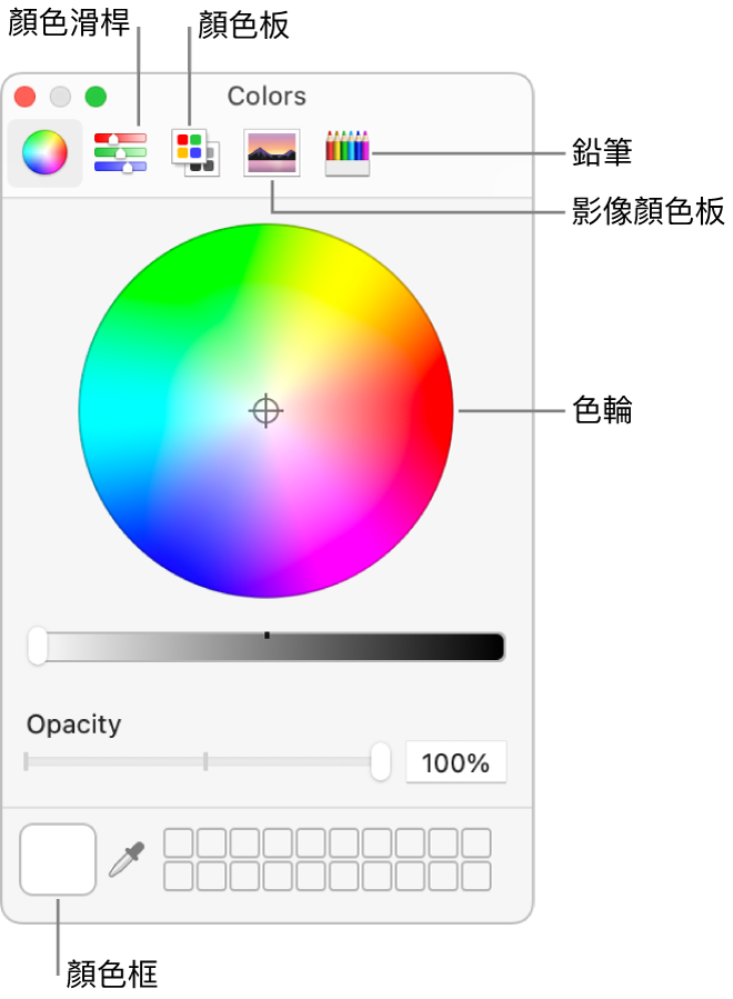 「顏色」視窗。視窗最上方為工具列，含有顏色滑桿、色盤、影像色盤和鉛筆按鈕。視窗的中央為色輪。顏色框位於左下方。