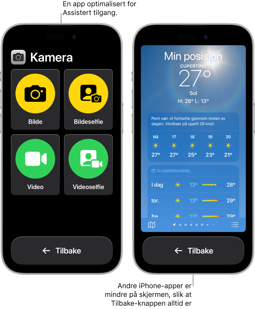 To iPhoner i Assistert tilgang. Én iPhone viser en app som er utviklet for Assistert tilgang, med et stort rutenett med knapper. Den andre iPhonen viser en app som ikke er utviklet for Assistert tilgang, og som er i sin opprinnelige design. Appen er mindre på skjermen, med en stor Tilbake-knapp nederst.