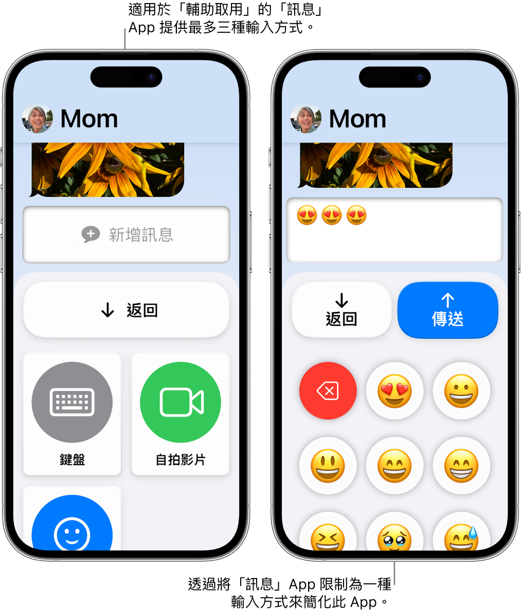 兩部處於「輔助取用」的 iPhone。一部 iPhone 顯示「訊息」App，其中包括可讓用户選擇的輸入方式，例如「鍵盤」或「自拍影片」。另一部則顯示一個透過只有表情符號的鍵盤傳送的訊息。