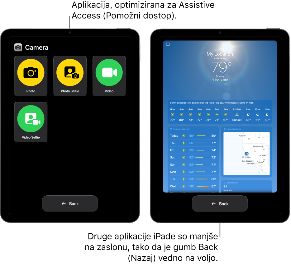 Dva iPada v funkciji Assistive Access. En iPad prikazuje aplikacijo, zasnovano za Assistive Access, z veliko mrežo gumbov. Drugi iPad prikazuje aplikacijo, ki ni narejena za Assistive Access in v izvirni zasnovi. Aplikacija je manjša na zaslonu z velikim gumbom Back na dnu.