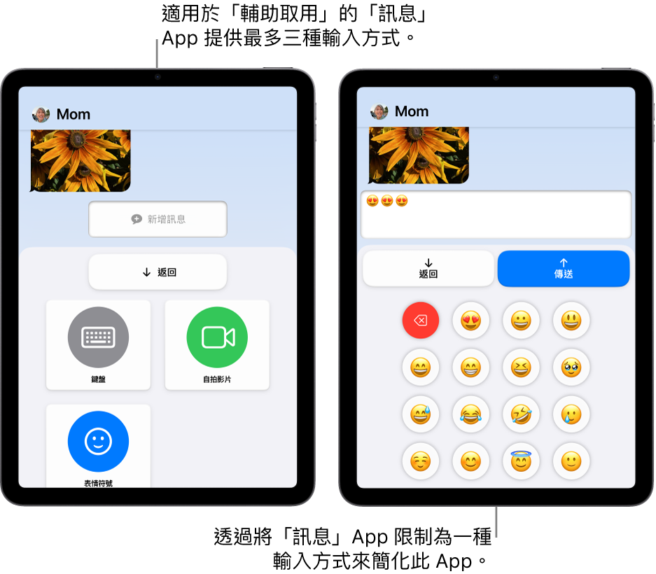 兩部處於「輔助取用」的 iPad。一部 iPad 顯示「訊息」App，其中包括可讓用户選擇的輸入方式，例如「鍵盤」或「自拍影片」。另一部則顯示一個透過只有表情符號的鍵盤傳送的訊息。