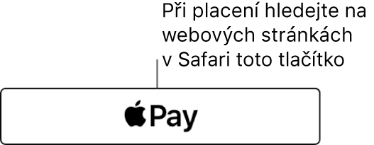 Tlačítko zobrazované na webových stránkách, které přijímají platby s Apple Pay
