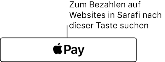 Die Taste, die auf Websites angezeigt wird, wenn Apple Pay für Käufe akzeptiert wird.