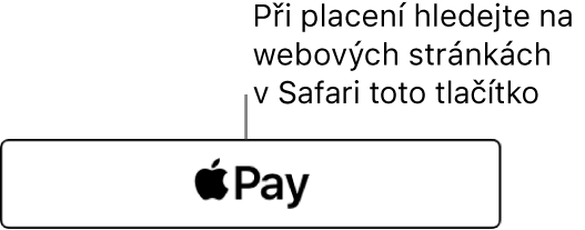 Tlačítko zobrazované na webových stránkách, které přijímají platby s Apple Pay