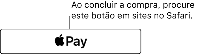 O botão que aparece em sites que aceitam Apple Pay para compras.