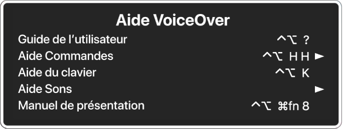 La liste du menu Aide de VoiceOver, de haut en bas : Guide d’utilisation, Aide Commandes, Aide du clavier, Aide Sons et Manuel de présentation. À droite de chaque élément se trouve la commande VoiceOver qui affiche l’élément ou une flèche pour accéder à un sous-menu.