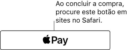 O botão que aparece em sites que aceitam Apple Pay para compras.