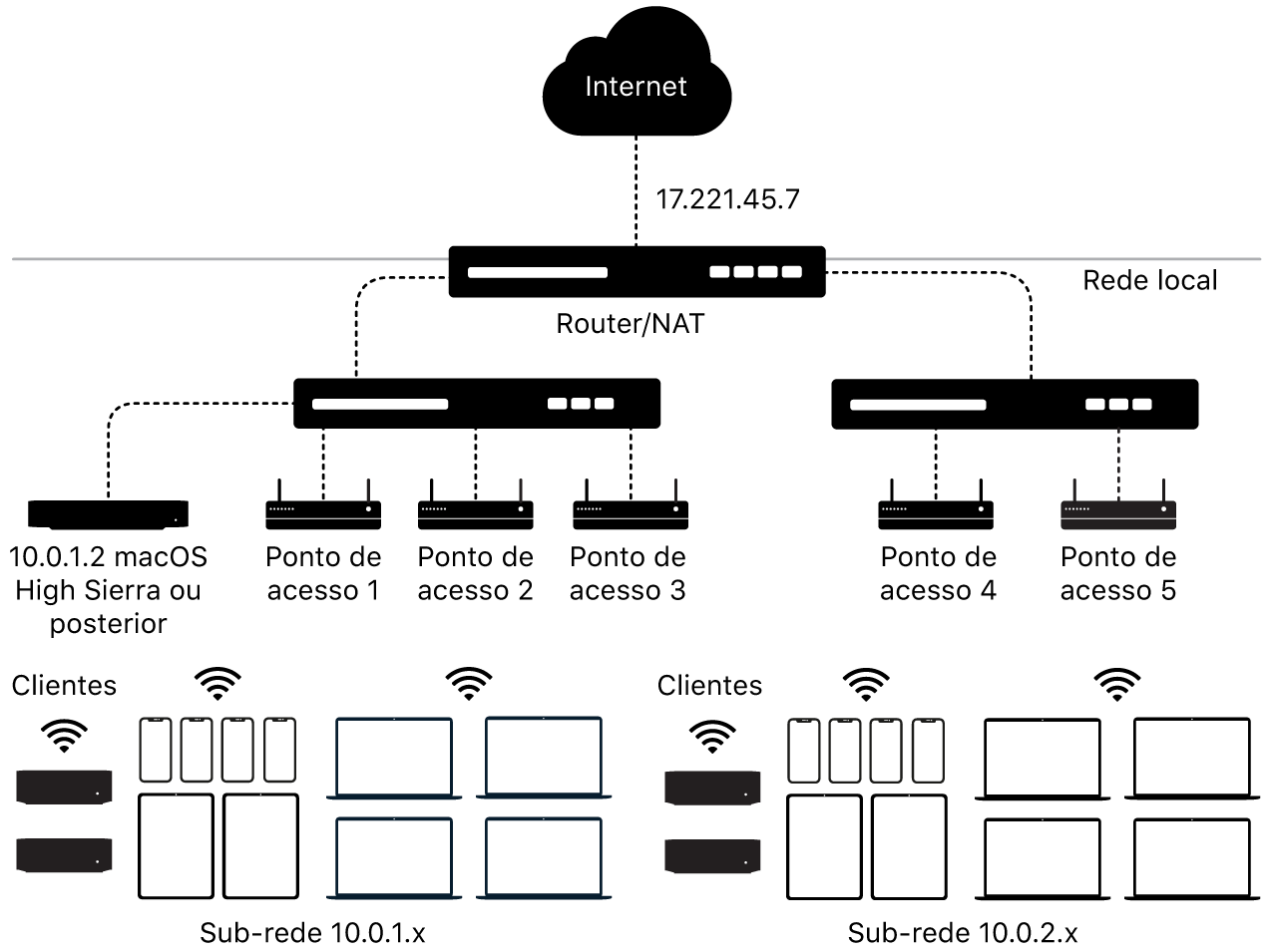 Um diagrama a mostrar conteúdo em cache em várias sub-redes.