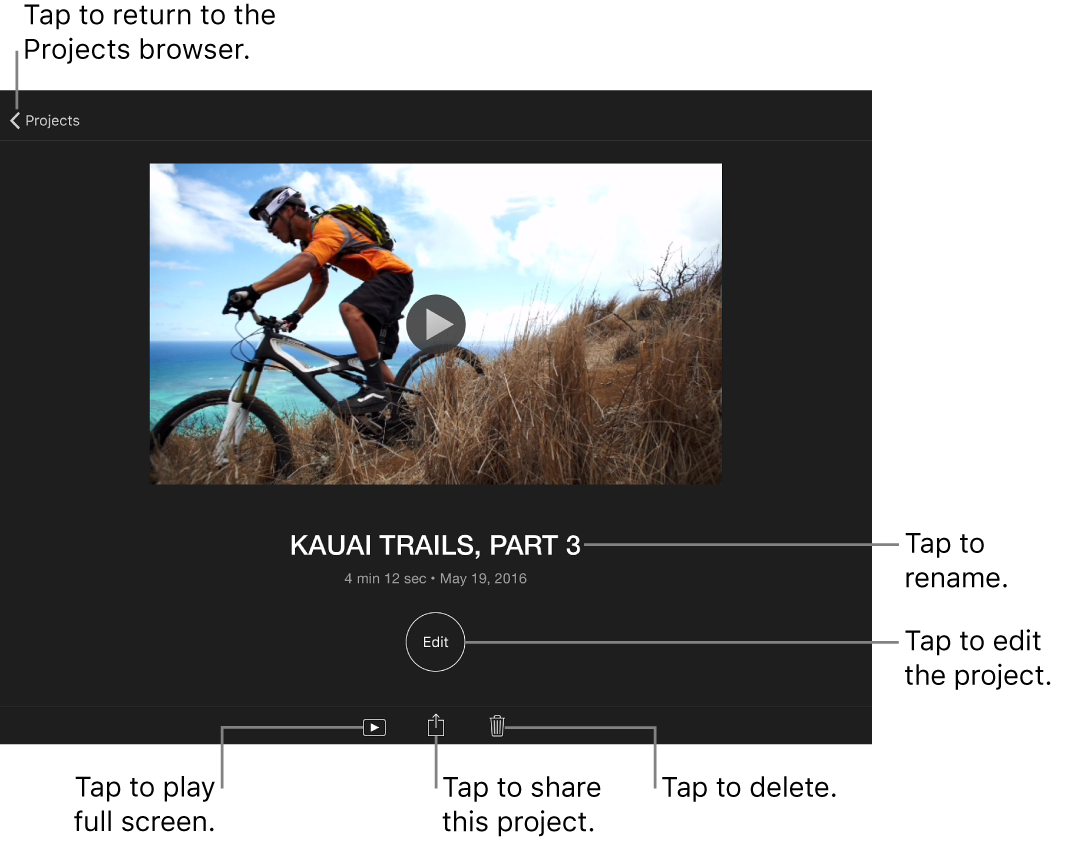 A project’s detail screen, with the project’s title and an Edit button for opening the project. At the top left is a Projects back button for returning to the Projects browser. Play Full Screen, Share and Delete buttons appear at the bottom.