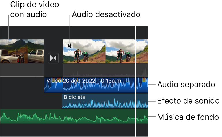 Ondas de audio para un clip de audio separado, un clip de efecto de sonido y un clip de música de fondo en la línea del tiempo.