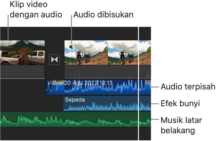 Bentuk gelombang audio untuk klip audio terpisah, klip efek bunyi, dan klip musik latar belakang di garis waktu.