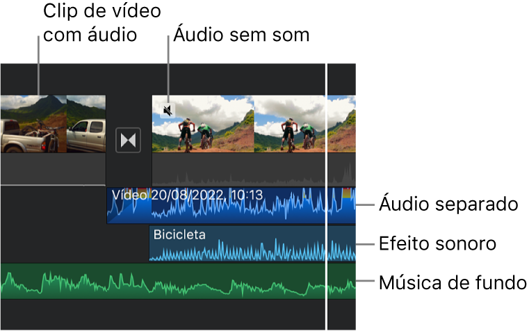 Formas de onda de áudio para um clip de áudio desanexado, um clip de efeito sonoro e um clip de música de fundo no cronograma.