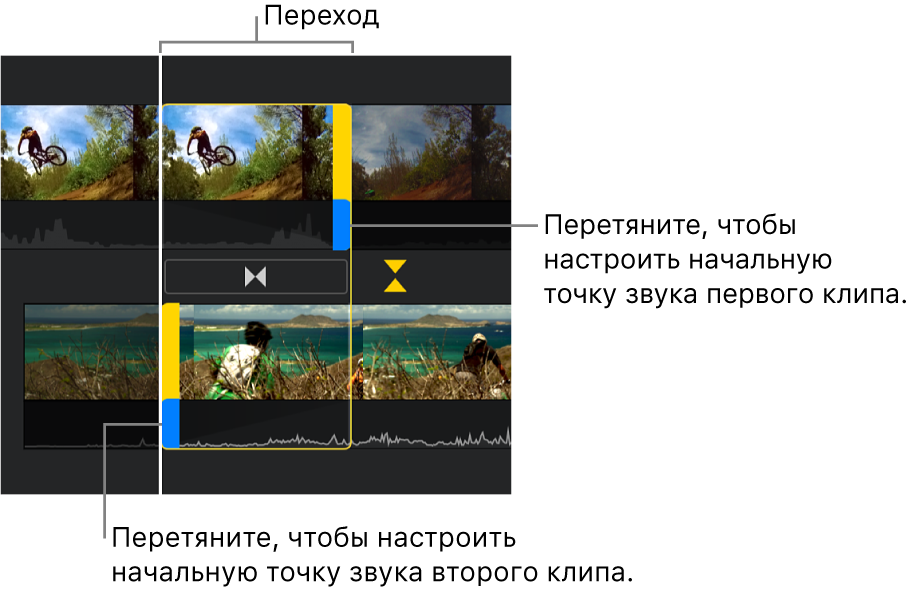 В редакторе точной настройки показан переход на временной шкале. Синими метками обозначено, где заканчивается звук первого клипа и начинается звук второго.