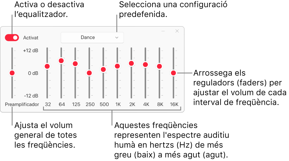 La finestra Equalitzador: La botó per activar l’equalitzador de l’Apple Music és a l’angle superior esquerra. Al seu costat hi ha el menú desplegable amb les preconfiguracions de l’equalitzador. A l’extrem esquerre, ajusta el volum general de les freqüències amb el preamplificador. A sota de les preconfiguracions de l’equalitzador, ajusta el volum dels diferents intervals de freqüència que representen l’espectre audible humà de més greu a més agut.