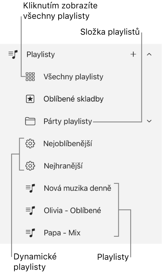 Boční panel Apple Music, na němž jsou vidět různé typy playlistů. Výběrem tlačítka „Všechny playlisty“ zobrazíte všechny playlisty. Pro playlisty můžete také vytvořit složku.