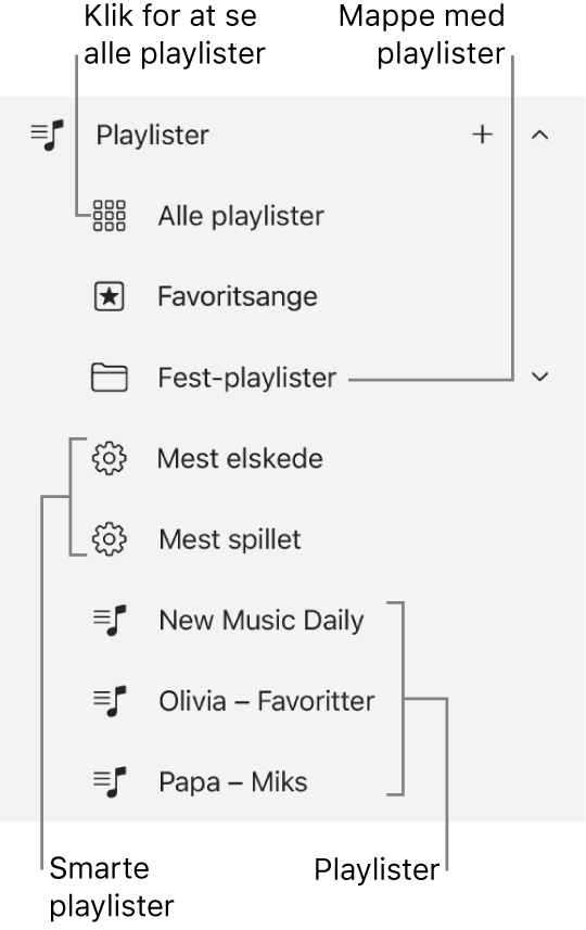 Indholdsoversigten i Apple Music, som viser de forskellige typer playlister. Vælg Alle playlister for at se dem alle. Du kan også oprette en playlistemappe.