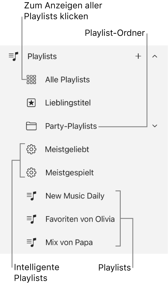 Die Apple Music-Seitenleiste mit verschiedenen Typen von Playlists. Klicke auf „Alle Playlists“, um alle Playlists anzuzeigen. Du hast auch die Möglichkeit, einen Playlist-Ordner zu erstellen.