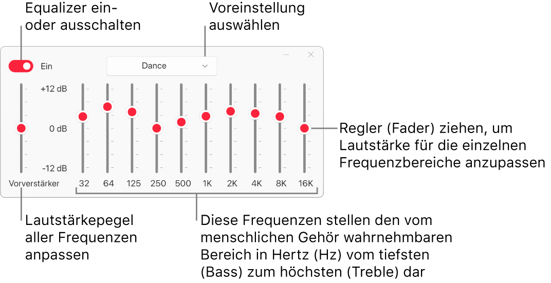 Das Fenster „Equalizer“: Die Taste zum Aktivieren des Apple Music-Equalizers befindet sich oben links. Daneben ist das Einblendmenü mit den Equalizer-Voreinstellungen. Ganz links kannst du die Gesamtlautstärke von Frequenzen mit dem Vorverstärker anpassen. Unter den Equalizer-Voreinstellungen kannst du den Tonpegel der verschiedenen Frequenzbereiche anpassen, die das Spektrum des menschlichen Gehörs vom niedrigsten bis zum höchsten Bereich repräsentieren.