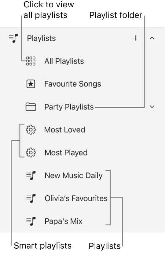 The Apple Music sidebar showing the various types of playlists. Select All Playlists to view all of them. You can also create a playlist folder.