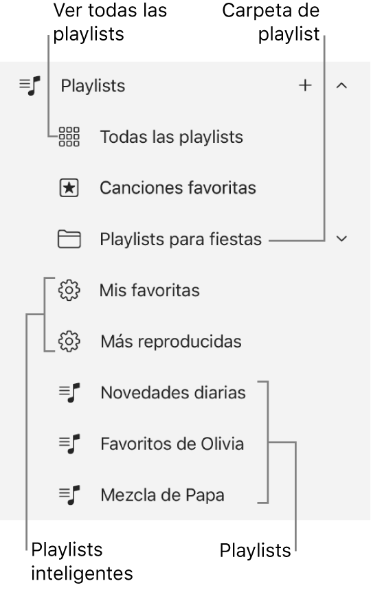 La barra lateral de Apple Music con los distintos tipos de playlists. Selecciona “Todas las playlists” para verlas todas. También puedes crear una carpeta de playlists.