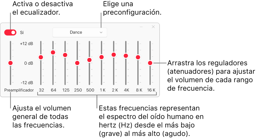 La ventana Ecualizador: El botón para activar el ecualizador de la app Apple Music está en la esquina superior izquierda. A un lado está el menú desplegable con las preconfiguraciones de ecualización. En el extremo izquierdo, ajusta el volumen general de las frecuencias con el preamplificador. Debajo de las preconfiguraciones, puedes ajustar el nivel del sonido de los distintos rangos de frecuencia que representan el espectro de la escucha humana desde lo más bajo hasta lo más alto.