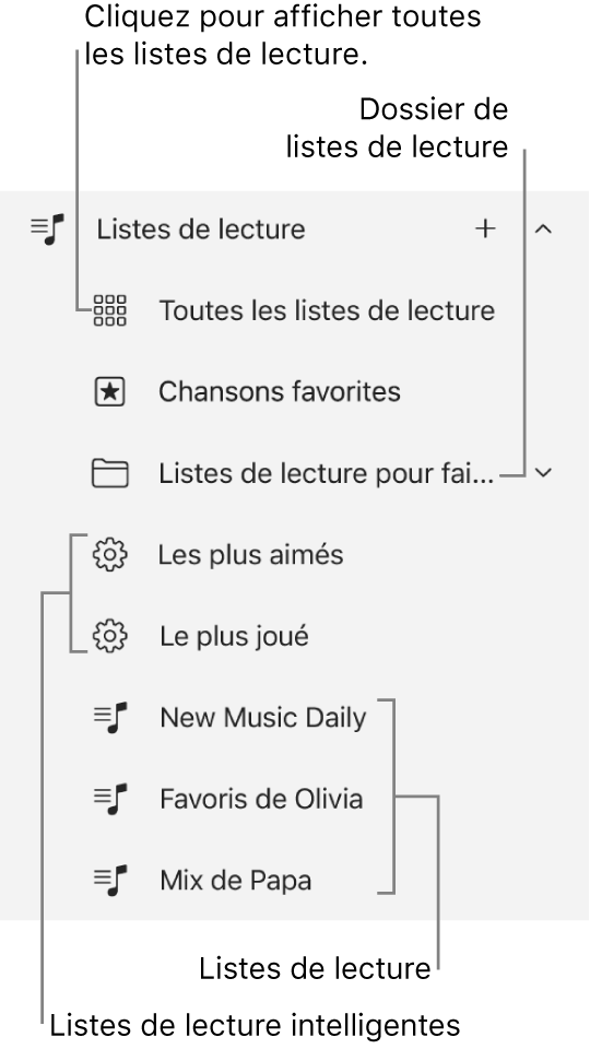 La barre latérale d’Apple Music qui affiche différents types de listes de lecture. Pour afficher toutes les listes de lecture, sélectionnez Toutes les listes de lecture. Vous pouvez également créer un dossier de liste de lecture.