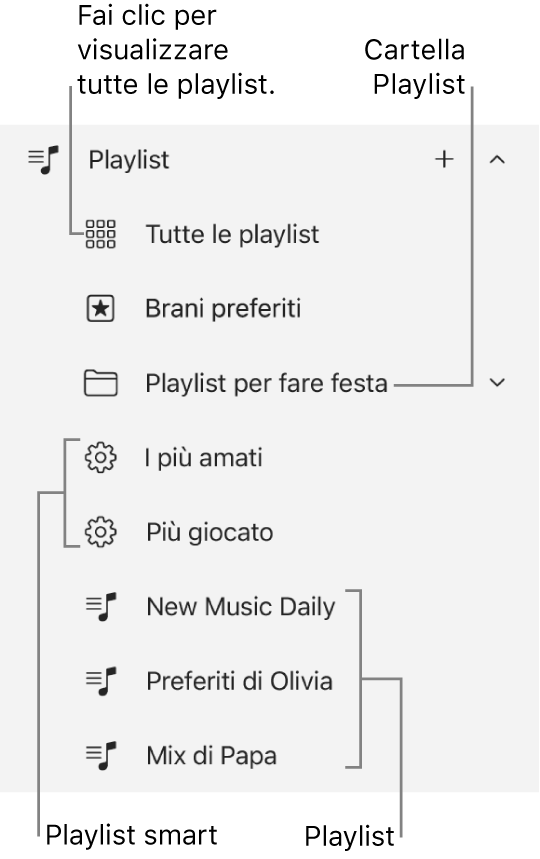 La barra laterale di Apple Music con diversi tipi di playlist. Seleziona “Tutte le playlist” per visualizzarle tutte. Puoi anche creare una cartella playlist.