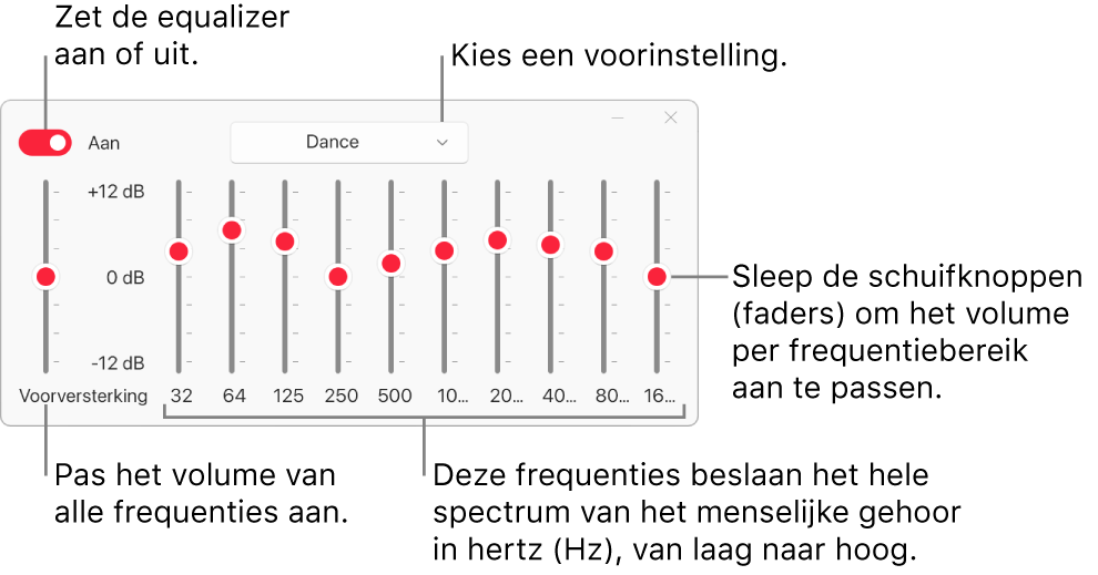 Het venster 'Equalizer': De knop waarmee je de Apple Music-equalizer inschakelt, bevindt zich linksbovenin. Ernaast zie je de keuzelijst met de voorinstellingen van de equalizer. Helemaal links pas je het algemene volume van frequenties aan met de voorversterker. Onder de voorinstellingen van de equalizer pas je het geluidsniveau per frequentiebereik aan. Elk bereik vertegenwoordigt een bepaald gedeelte van het menselijk gehoor, van laag naar hoog.