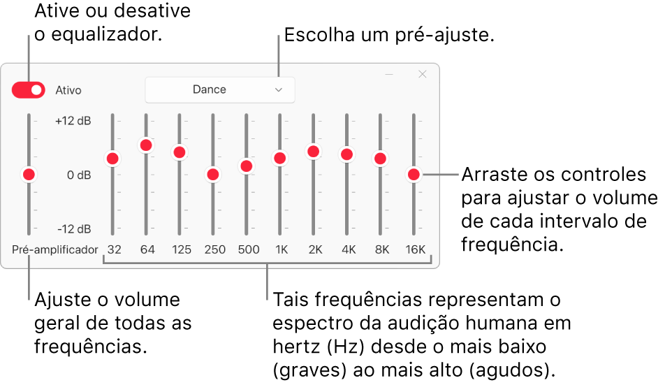 A janela do Equalizador: O botão para ativar o equalizador do Apple Music está no canto superior esquerdo. Ao seu lado, o menu pop‑up com as predefinições do equalizador. Na extremidade esquerda, ajuste o volume geral das frequências com o Pré-amplificador. Abaixo das predefinições do equalizador, ajuste o nível sonoro dos vários intervalos de frequência que representam o espectro da audição humana, do mais grave ao mais agudo.