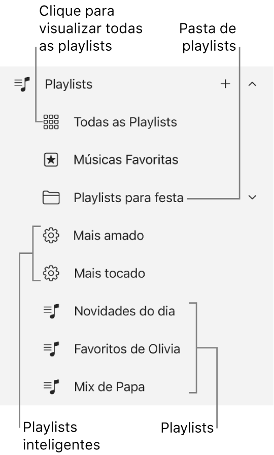 Barra lateral do Apple Music mostrando os diversos tipos de playlists. Selecione Todas as Playlists para visualizar todas elas. Você também pode criar uma pasta de playlists.