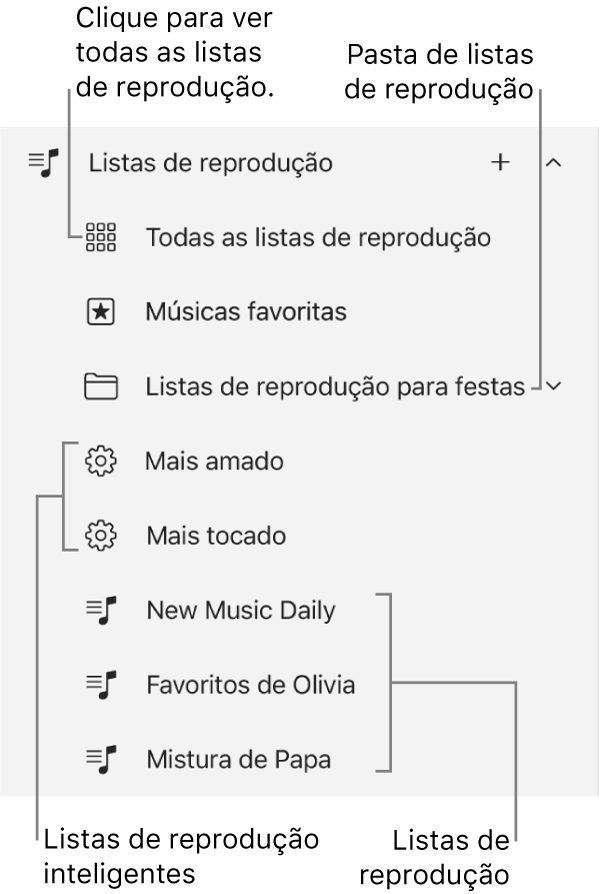 A barra lateral de Apple Music a mostrar vários tipos de listas de reprodução. Selecione “Todas as listas de reprodução” para as ver todas. Também pode criar uma pasta de listas de reprodução.