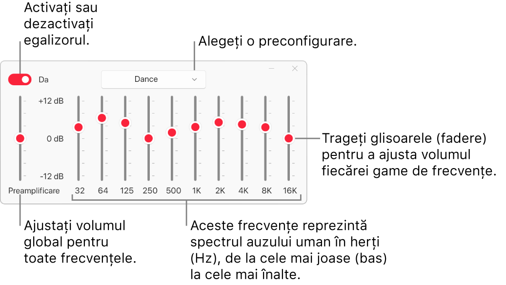 Fereastra Egalizor: Butonul pentru activarea egalizorului Apple Music se află în colțul din stânga sus. Lângă aceasta, se află meniul pop-up cu preconfigurările pentru egalizor. În partea stângă extremă, ajustați volumul general al frecvențelor cu Preamplificatorul. Sub preconfigurările pentru egalizor, ajustați nivelul sunetului diferitelor intervale de frecvență care reprezintă spectrul auzului uman de la cel mai jos până la cel mai ridicat.