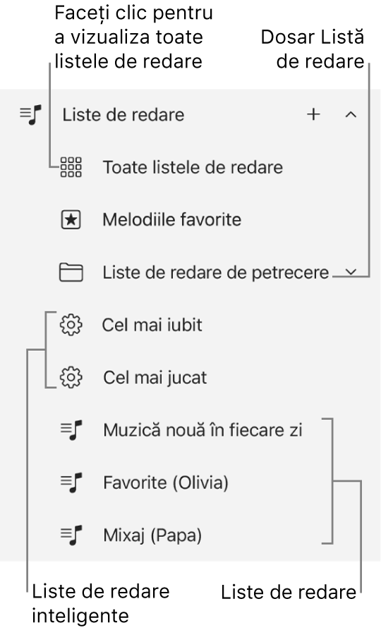 Bara laterală din aplicația Apple Music afișând diversele tipuri de liste de redare. Selectați “Toate listele de redare” pentru a le vizualiza pe toate. De asemenea, puteți crea un dosar pentru liste de redare.